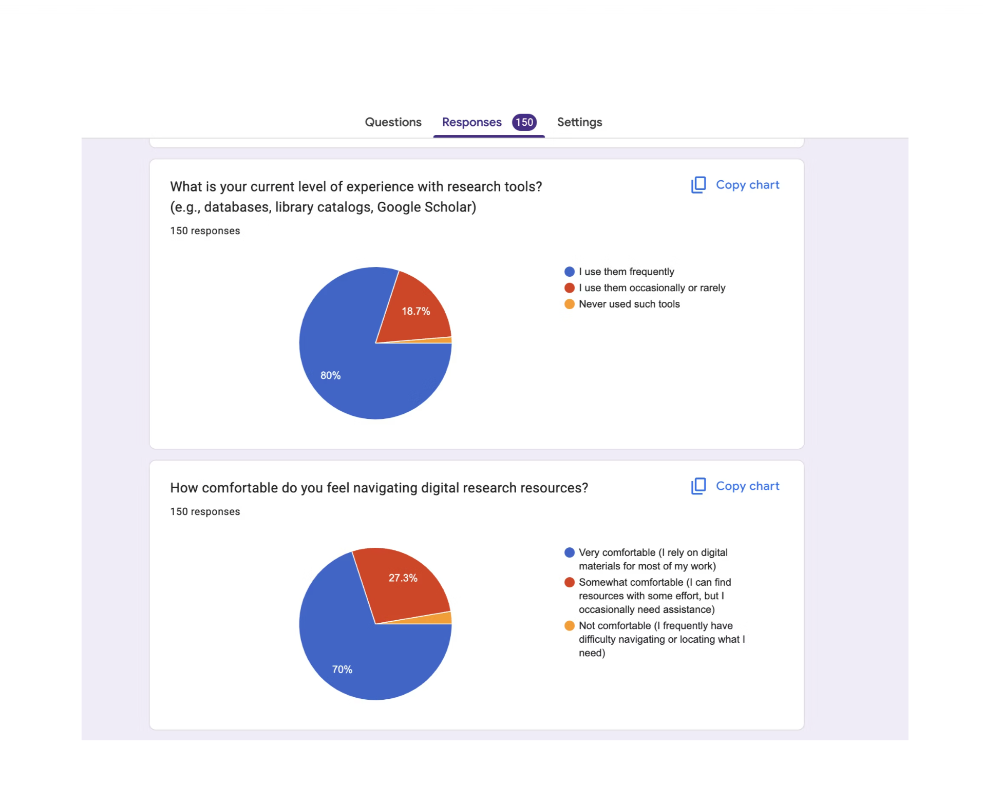 Survey