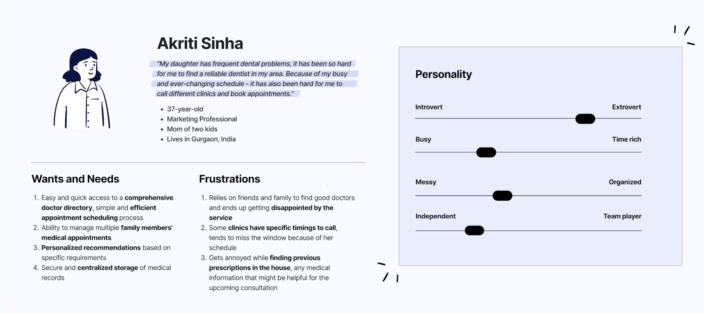 user persona of patient
