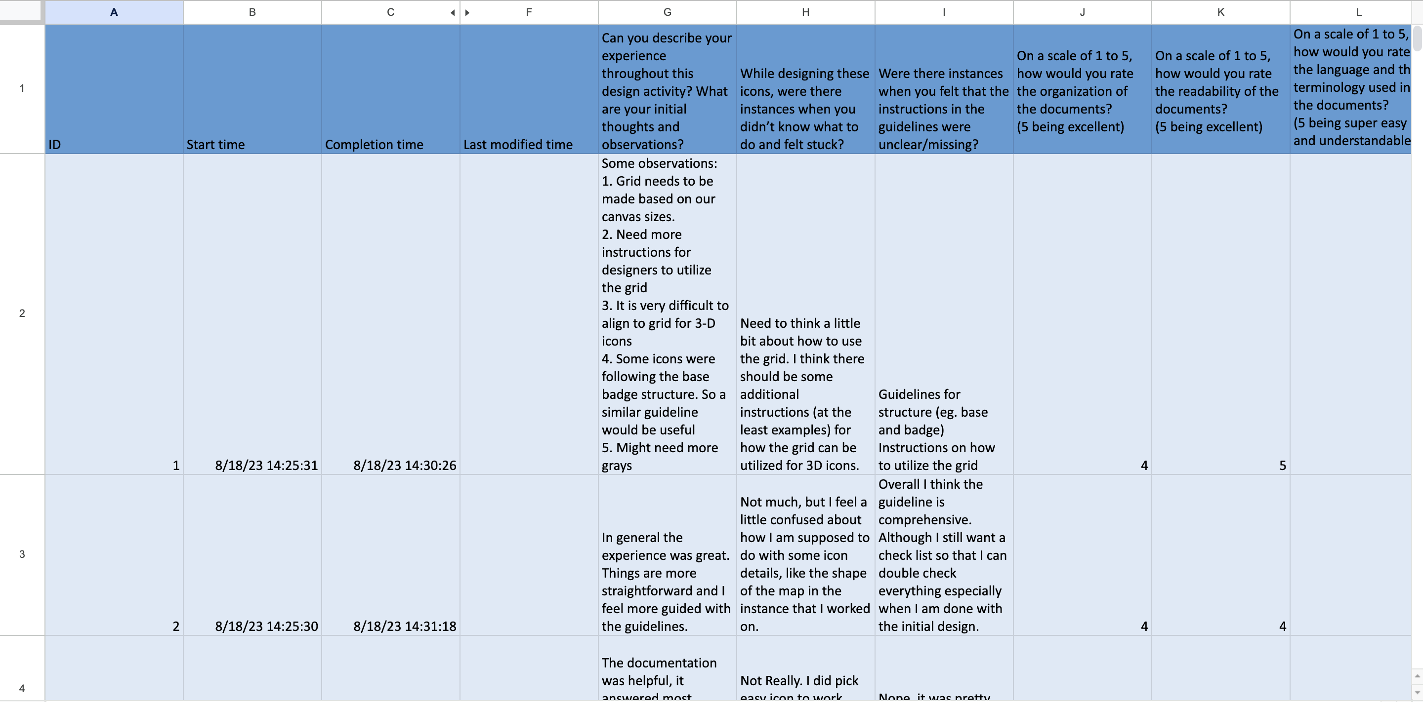 screenshot of results from the design workshop