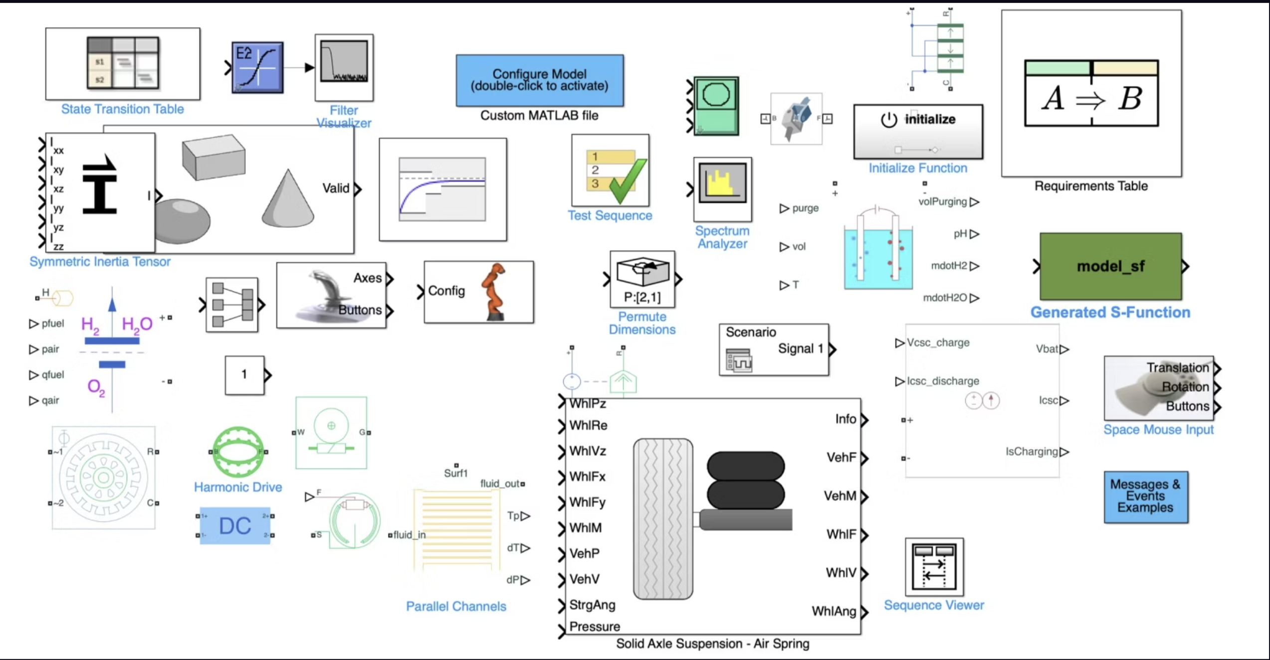screenshot of different simulink block icons