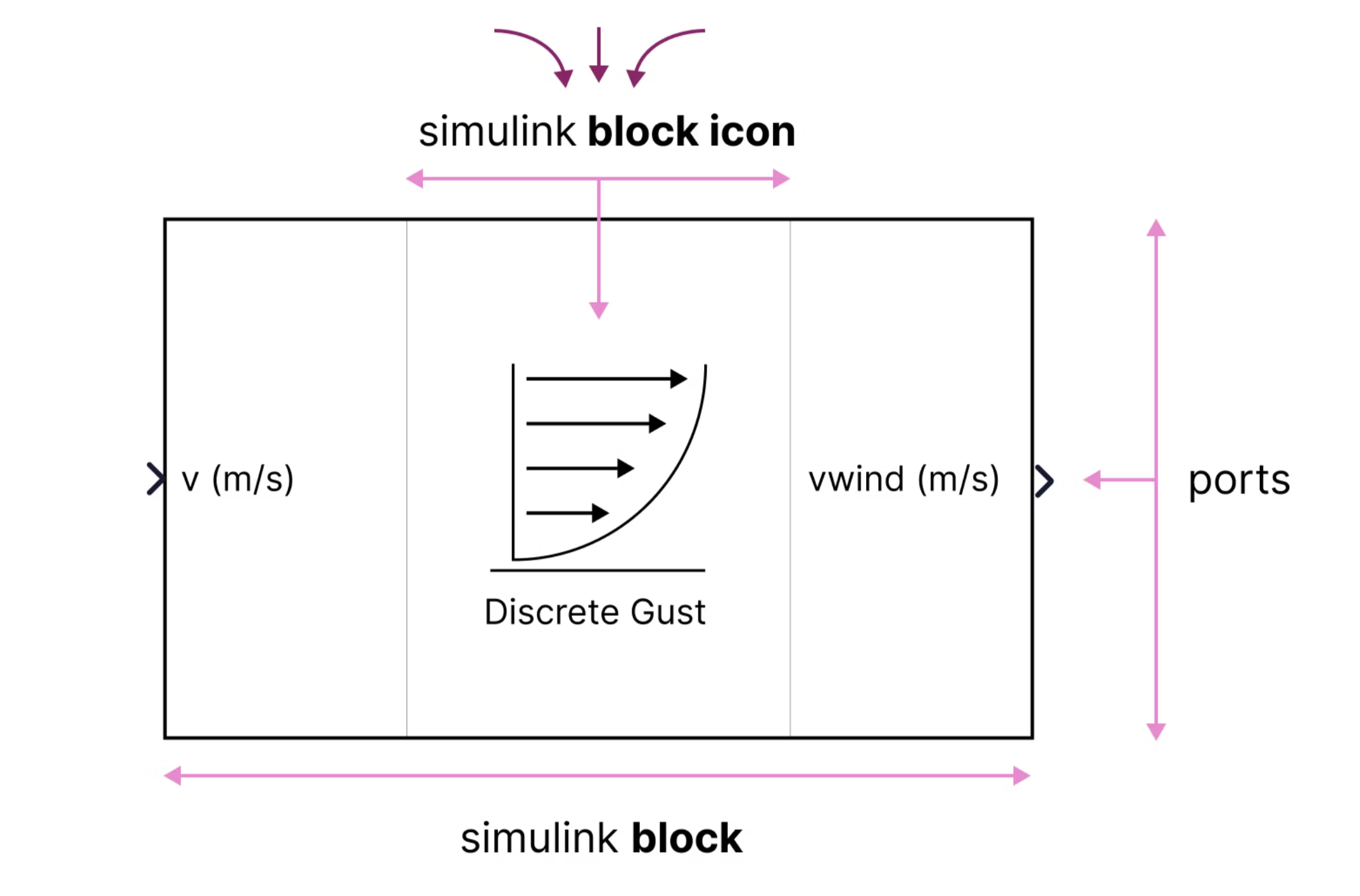 screenshot of a simulink block icon